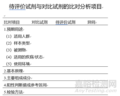 免于进行临床试验的体外诊断试剂方法学比对技术指导原则征求意见稿发布（附全文）