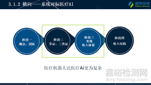 如何解决中国手术机器人市场的短期困局