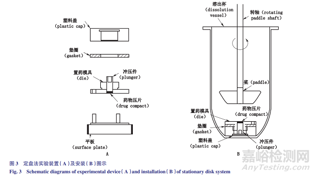 药物固有溶出测定法全解