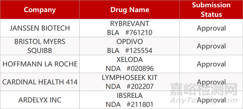 【药研日报0525】康希诺新冠疫苗获欧盟GMP认证 | 江苏艾迪抗HIV新药在华报NDA...