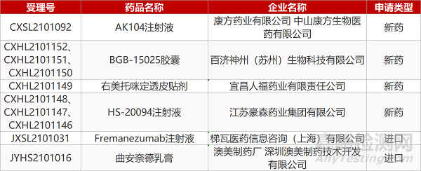 【药研日报0525】康希诺新冠疫苗获欧盟GMP认证 | 江苏艾迪抗HIV新药在华报NDA...