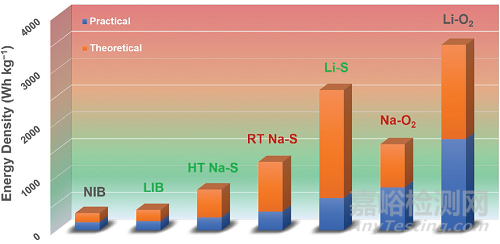 钠离子电池关键技术发展情况及商业化前景