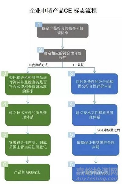 欧盟医疗器械新规MDR拟于05.26生效，海关提醒相关企业做好应对准备！