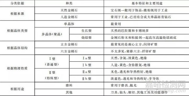 超硬材料的种类、结构与性能介绍