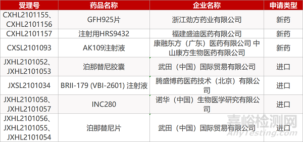 【药研日报0527】武田EGFR抑制剂拟纳入优先审评 | 毛果芸香碱治疗老花眼Ⅲ期临床积极...