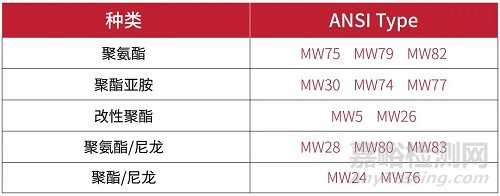 漆包线概念、分类及认证技术要点