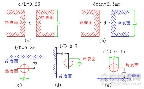 如何利用电子设备PCB设计改善散热提高可靠性