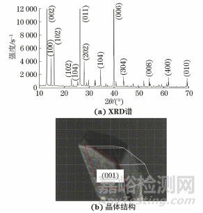 原位Raman光谱技术在NaVO2F2相变研究中的应用