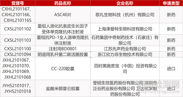 【药研日报0601】扬子江抗感染新药获批上市 | 江苏晨泰创新EGFR-TKI报IND...