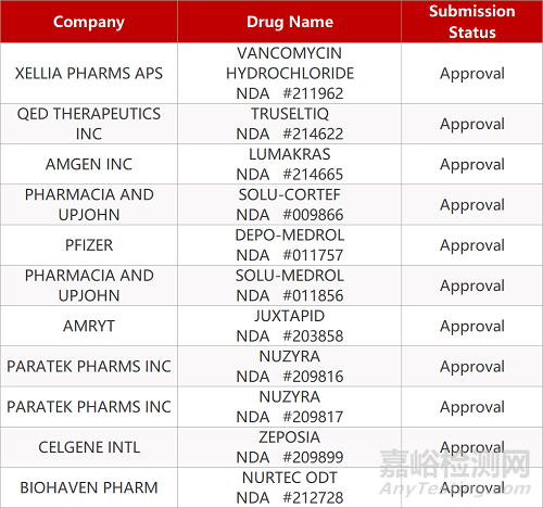 【药研日报0602】万春原创新药普那布林获FDA优先审评 | 诺华VEGF品种终止Ⅲ期MERLIN研究...