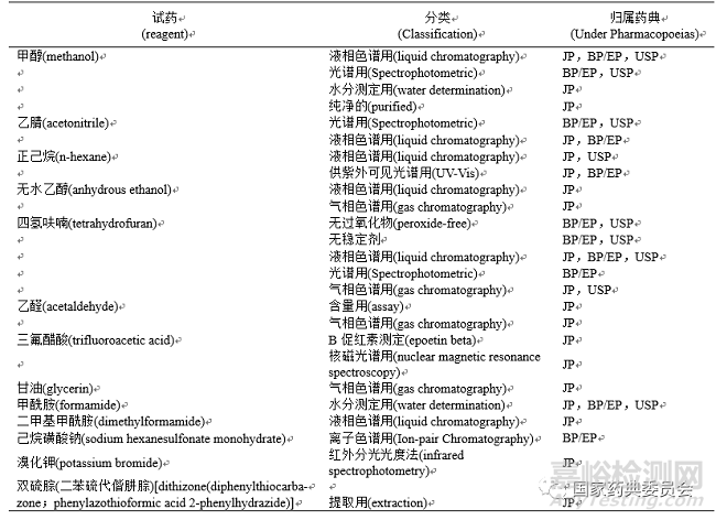 国内外药典试药通则比较