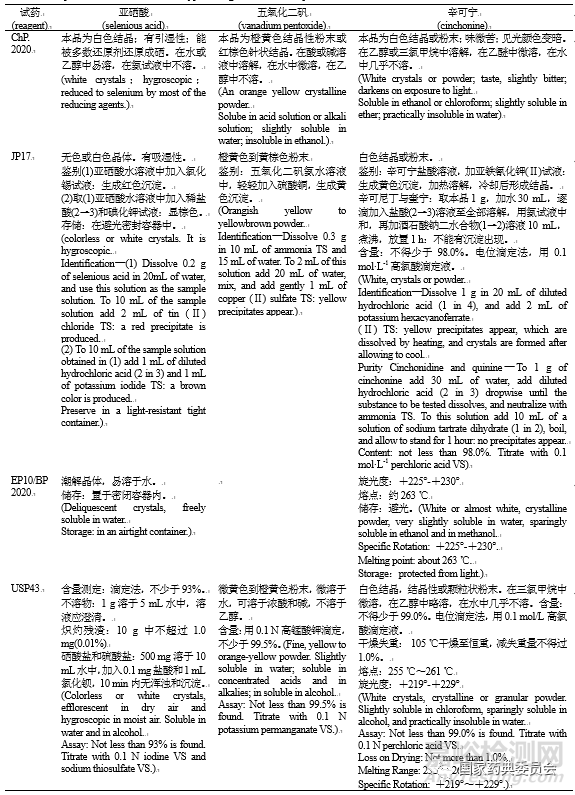 国内外药典试药通则比较