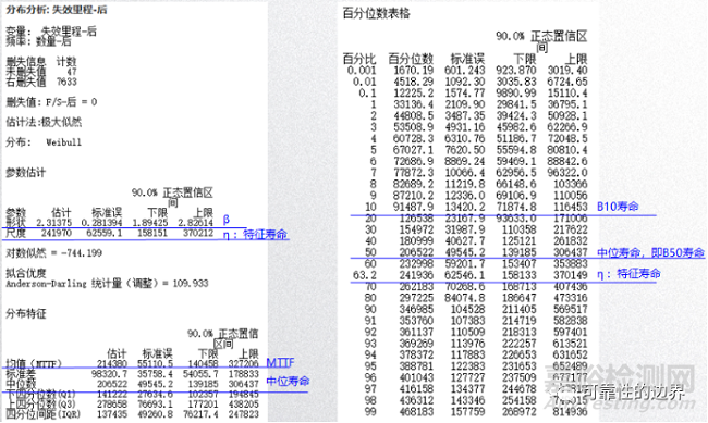 浅谈可靠性的“不可靠”