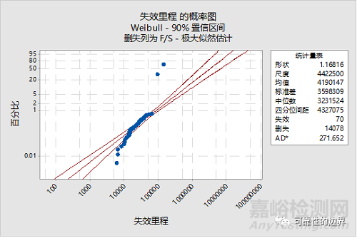 浅谈可靠性的“不可靠”