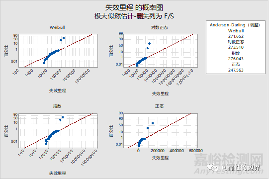 浅谈可靠性的“不可靠”