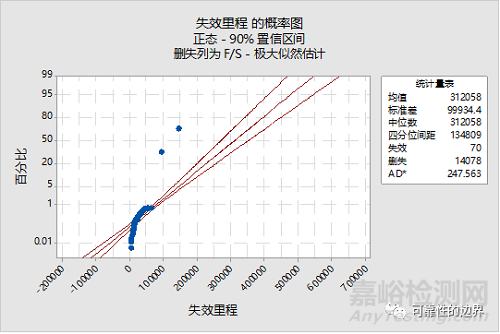 浅谈可靠性的“不可靠”