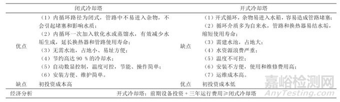 环境实验室冷却塔选型