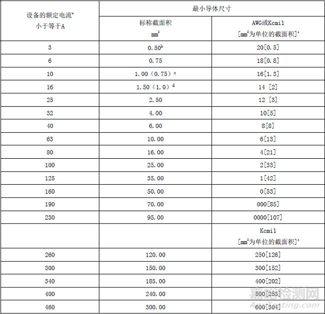 接地阻抗（电阻）的要求