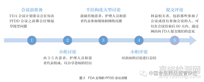 关于以患者为中心药物开发的见解——现有药物评价体系的重要补充