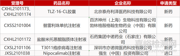 【药研日报0607】吸入式新冠疫苗国内申请紧急使用 | 诺华心衰药国内获批治疗高血压...