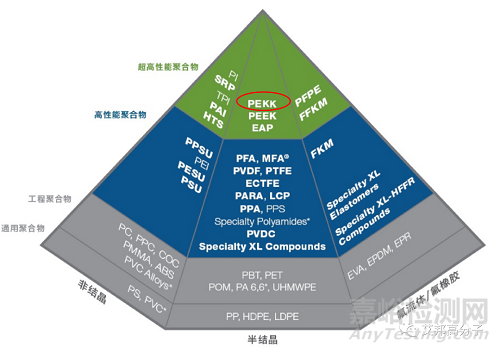 特种工程塑料聚醚酮酮PEKK