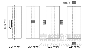 外加磁场对电子束焊接成形性能的影响