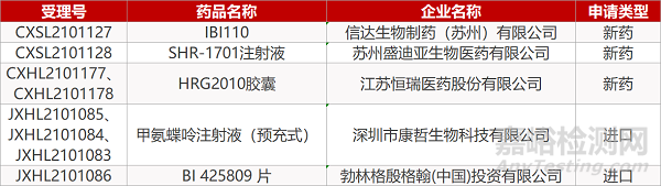 【药研日报0610】科维福新冠灭活疫苗获批紧急使用 | 泽璟肝癌靶向新药国内获批上市...