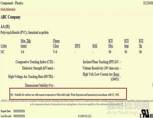 适用于特殊场合的塑胶材料的UL认证之户外耐候性能UL 746C