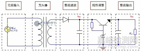 线性电源之优缺点分析