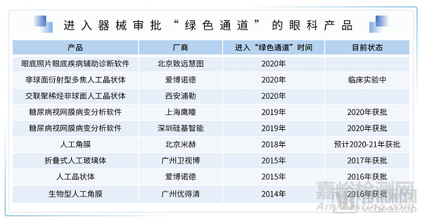 2021医疗技术与器械产业超8500亿市场规模