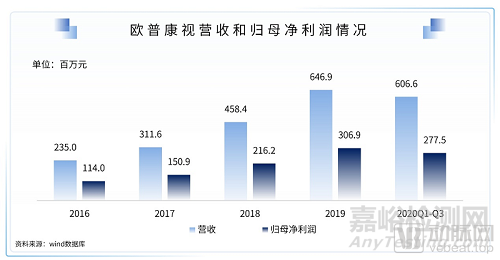 2021医疗技术与器械产业超8500亿市场规模