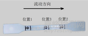 试样制备差异对聚丙烯线性膨胀系数（CLTE）测试结果的影响