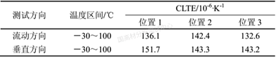 试样制备差异对聚丙烯线性膨胀系数（CLTE）测试结果的影响