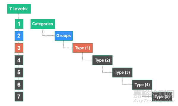 欧洲医疗器械命名系统 (EMDN)简介