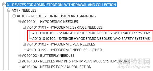 欧洲医疗器械命名系统 (EMDN)简介