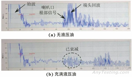 飞机液压导管裂纹的超声表面波检测