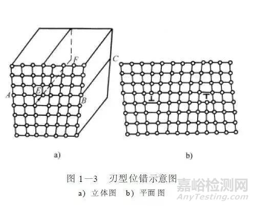 金属学基础知识