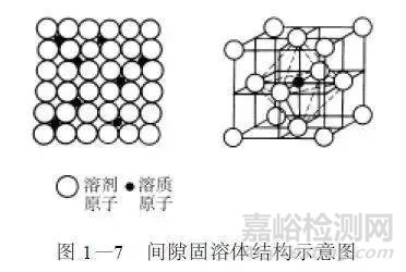 金属学基础知识