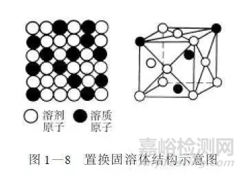 金属学基础知识