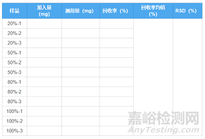 口服固体制剂溶出度与溶出曲线的方法学验证