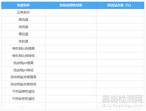 口服固体制剂溶出度与溶出曲线的方法学验证