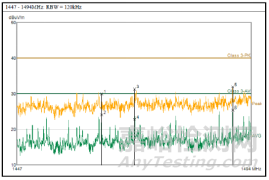 EMC设计经验分享之硬件电子部品选定篇