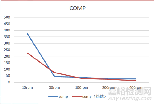 选择水性分散剂时经常遇到的困难