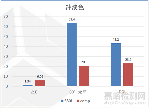 选择水性分散剂时经常遇到的困难