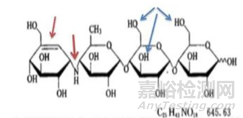 创新药药学研究的关注点