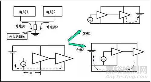 电磁骚扰的耦合机理、模式及屏蔽理论