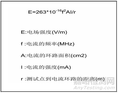 电磁骚扰的耦合机理、模式及屏蔽理论