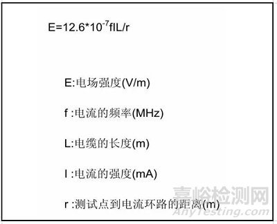 电磁骚扰的耦合机理、模式及屏蔽理论