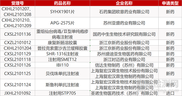 【药研日报0618】甘莱FXR激动剂早期临床结果积极 | 辉瑞托法替尼治疗新冠Ⅲ期临床有戏...