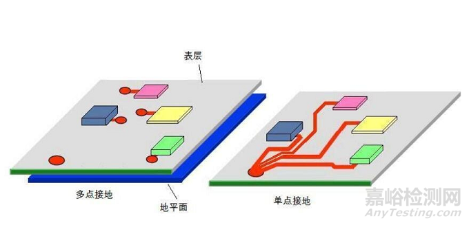 EMC分析需考虑的5个重要属性简介